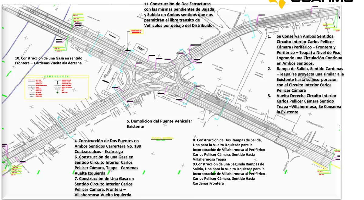 Desarrollo de ingeniería a detalle